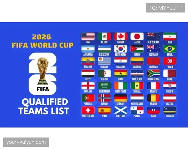 2026世界杯48队分12组每组4队的赛制规则怎么理解