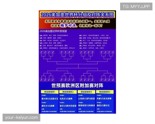 2026世界杯完整版48队赛制详解